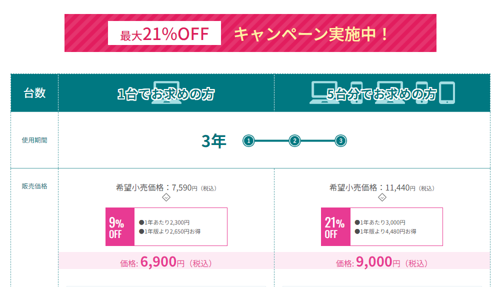 ESETインターネットセキュリティ最大21%OFF キャンペーン実施中！