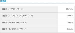 Broadサービスのご契約内容の確認ページ通信量